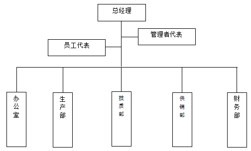 質(zhì)量誠信報告