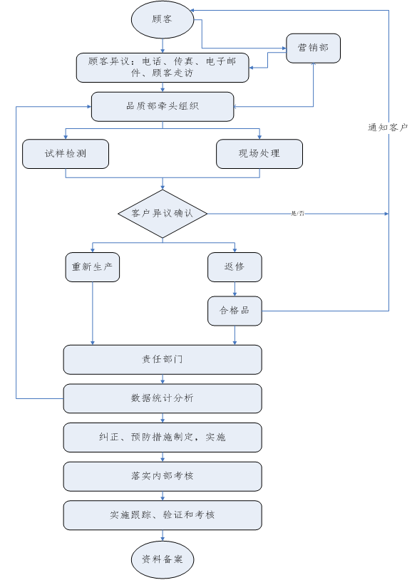 質(zhì)量誠信報告